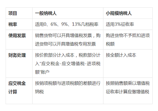 2020年小规模纳税人公司注册流程及费用
